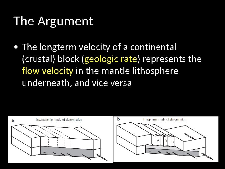 The Argument • The longterm velocity of a continental (crustal) block (geologic rate) represents