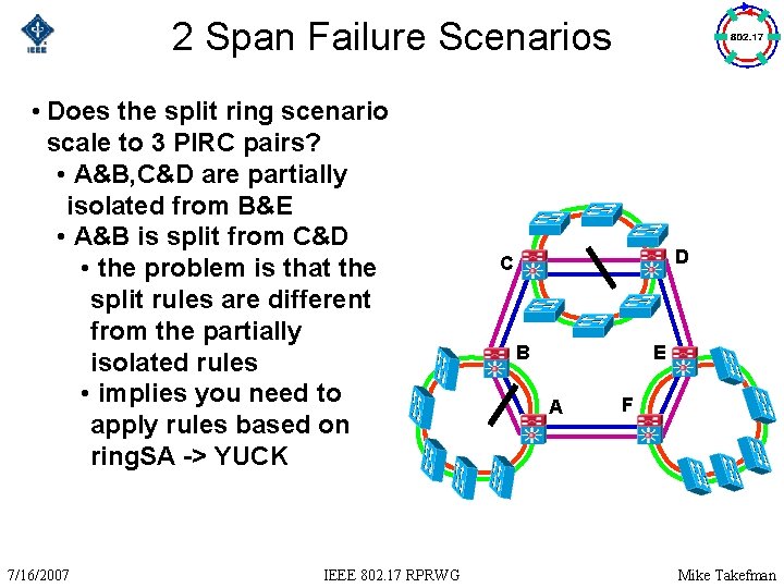 2 Span Failure Scenarios • Does the split ring scenario scale to 3 PIRC