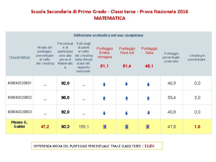 Scuola Secondaria di Primo Grado - Classi terze - Prova Nazionale 2016 MATEMATICA Istituzione