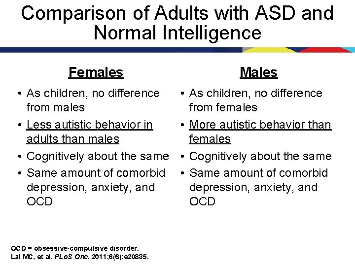 Comparison of Adults with ASD and Normal Intelligence Females Males • As children, no