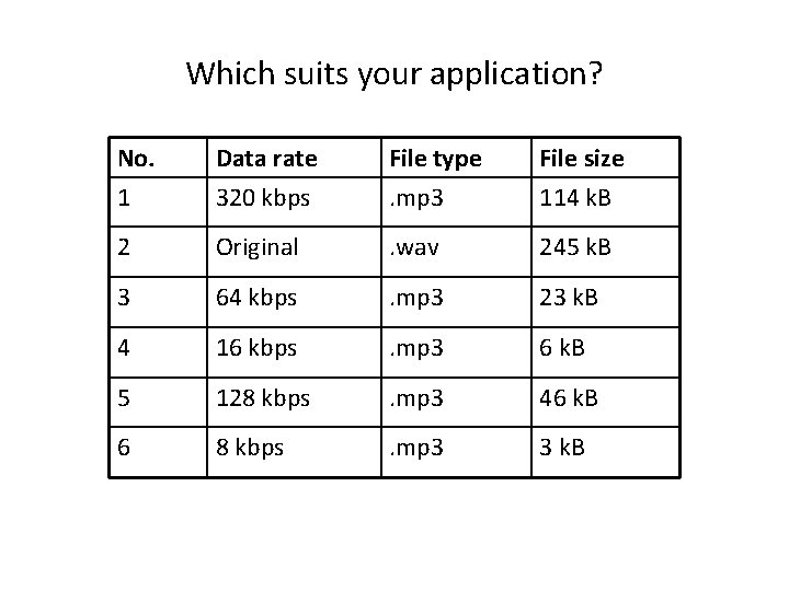 Which suits your application? No. 1 Data rate 320 kbps File type. mp 3