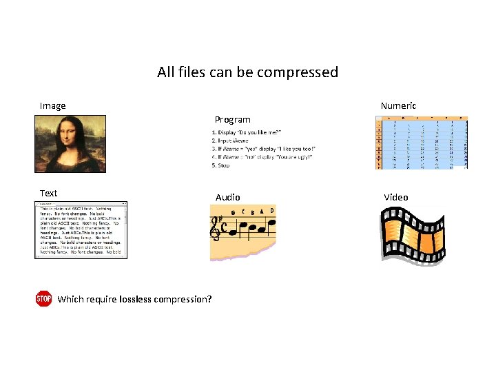 All files can be compressed Image Numeric Program Text Which require lossless compression? Audio