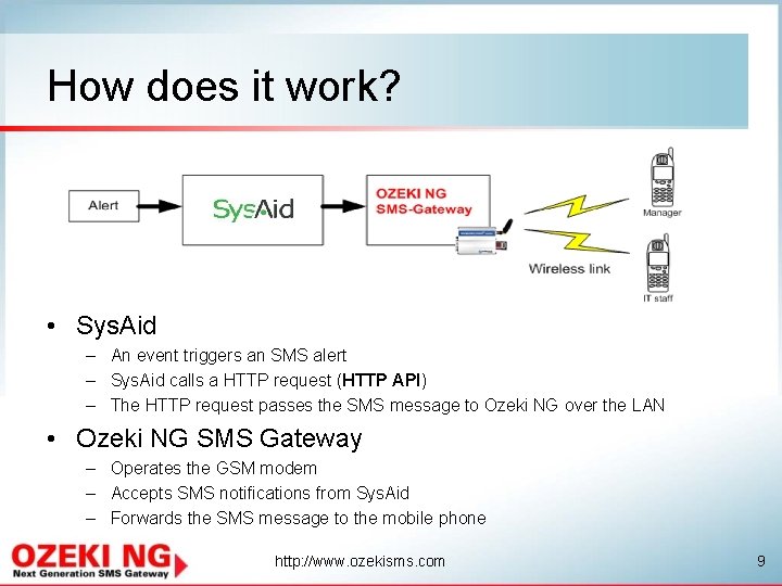 How does it work? • Sys. Aid – An event triggers an SMS alert