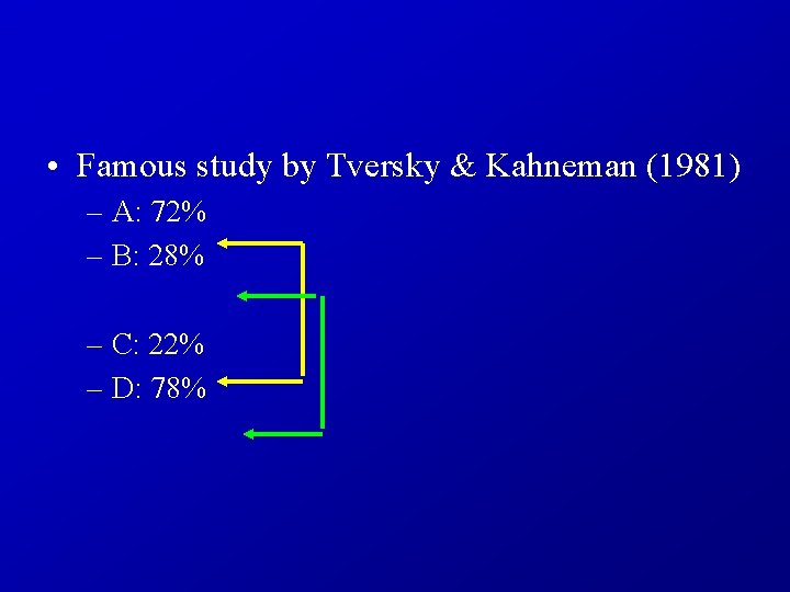  • Famous study by Tversky & Kahneman (1981) – A: 72% – B: