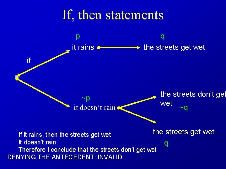 If, then statements p it rains q the streets get wet if ~p it