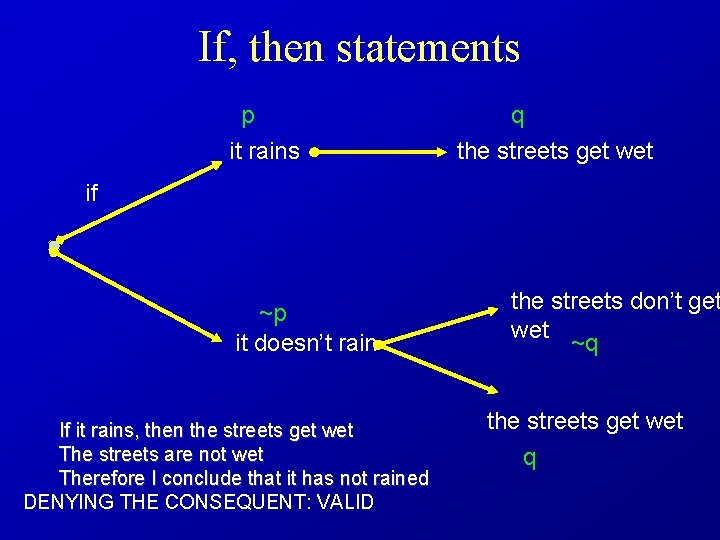 If, then statements p it rains q the streets get wet if ~p it