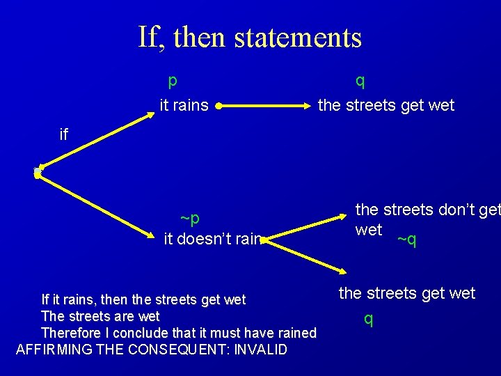 If, then statements p it rains q the streets get wet if ~p it