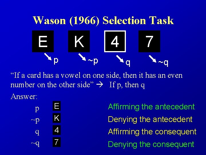 Wason (1966) Selection Task E K p 4 ~p 7 q ~q “If a