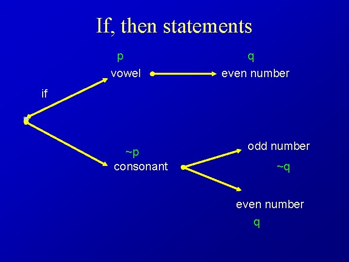 If, then statements p vowel q even number if ~p consonant odd number ~q
