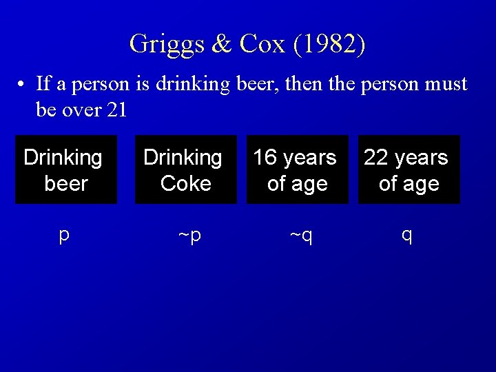 Griggs & Cox (1982) • If a person is drinking beer, then the person