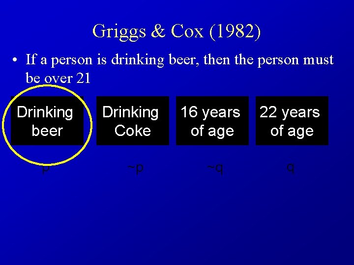 Griggs & Cox (1982) • If a person is drinking beer, then the person