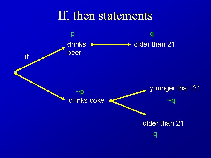 If, then statements p if drinks beer ~p drinks coke q older than 21