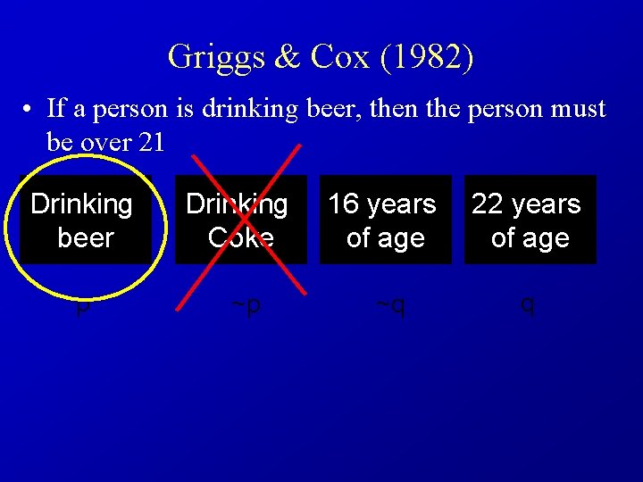 Griggs & Cox (1982) • If a person is drinking beer, then the person