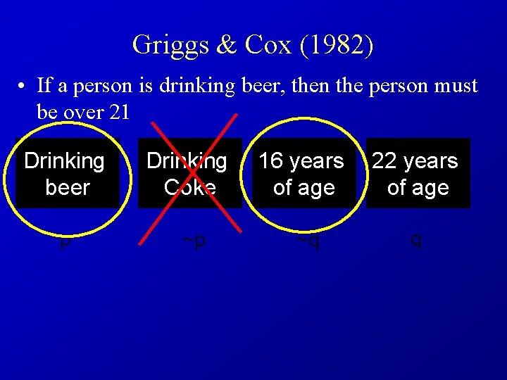 Griggs & Cox (1982) • If a person is drinking beer, then the person