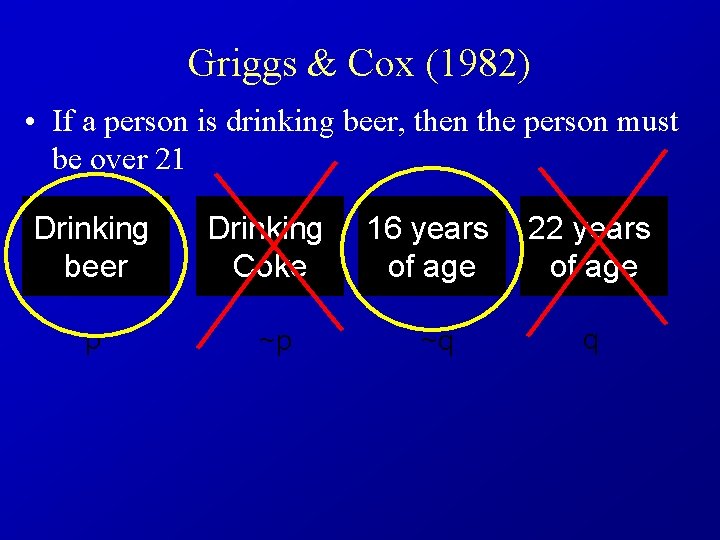 Griggs & Cox (1982) • If a person is drinking beer, then the person