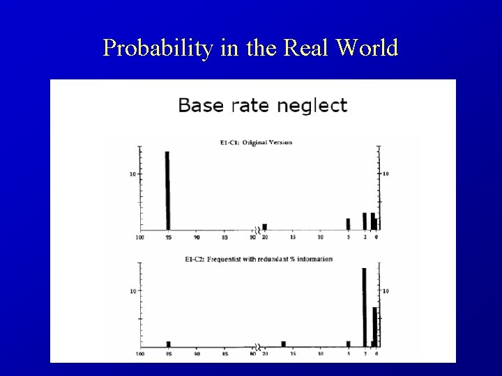 Probability in the Real World 