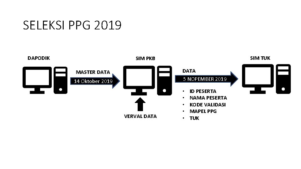 SELEKSI PPG 2019 DAPODIK SIM TUK SIM PKB DATA 5 NOPEMBER 2019 MASTER DATA