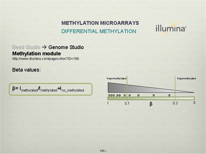 METHYLATION MICROARRAYS DIFFERENTIAL METHYLATION Bead Studio Genome Studio Methylation module http: //www. illumina. com/pages.