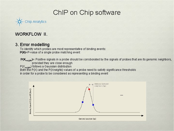 Ch. IP on Chip software Chip Analytics WORKFLOW II. 3. Error modelling To identify