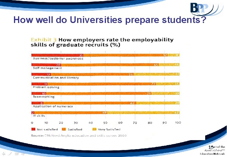 How well do Universities prepare students? 15 