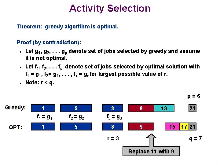 Activity Selection Theorem: greedy algorithm is optimal. Proof (by contradiction): n n n Let