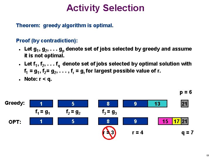 Activity Selection Theorem: greedy algorithm is optimal. Proof (by contradiction): n n n Let