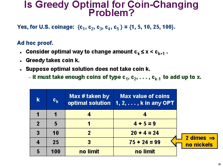 Is Greedy Optimal for Coin-Changing Problem? Yes, for U. S. coinage: {c 1, c