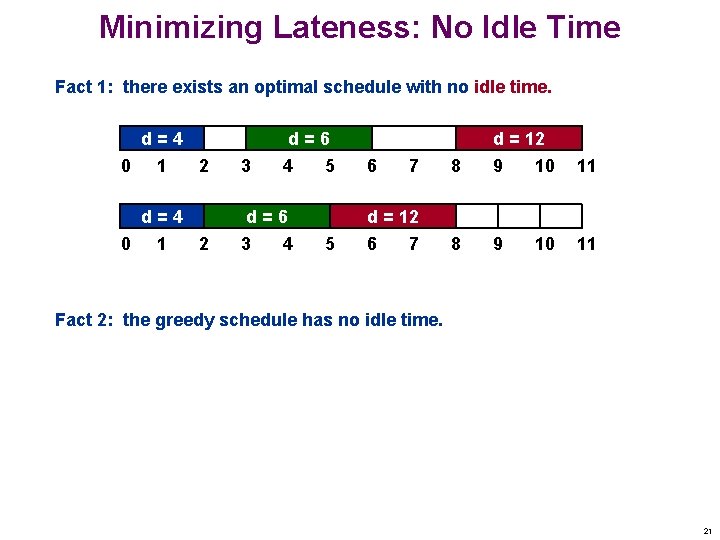 Minimizing Lateness: No Idle Time Fact 1: there exists an optimal schedule with no