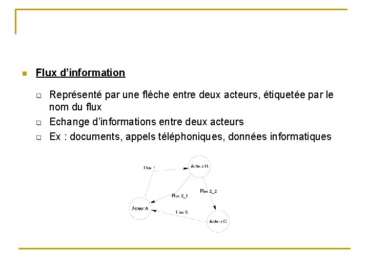 n Flux d’information q q q Représenté par une flèche entre deux acteurs, étiquetée