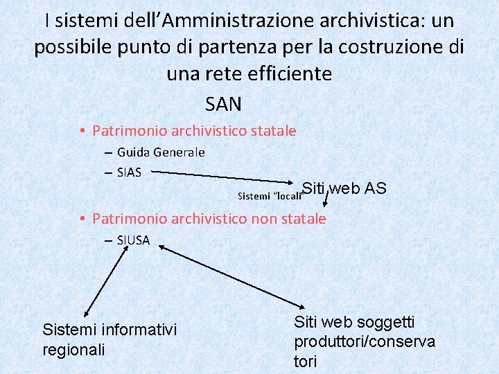I sistemi dell’Amministrazione archivistica: un possibile punto di partenza per la costruzione di una