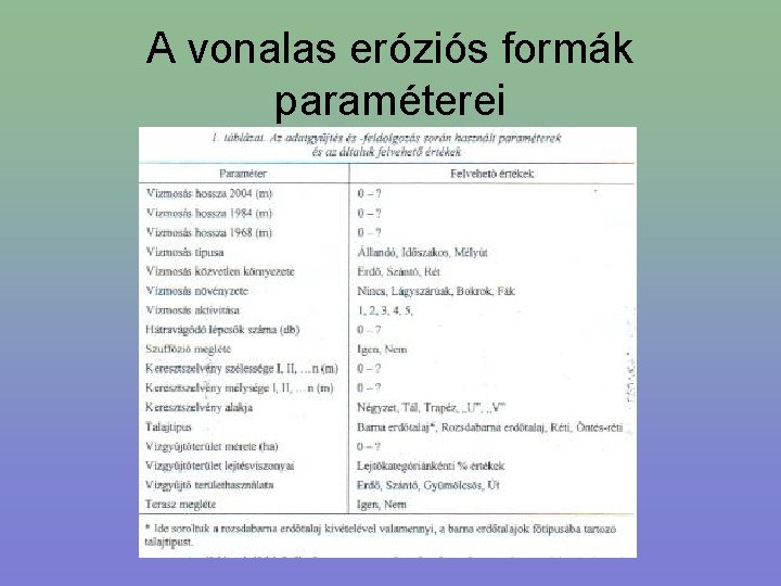 A vonalas eróziós formák paraméterei 