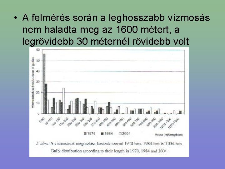  • A felmérés során a leghosszabb vízmosás nem haladta meg az 1600 métert,