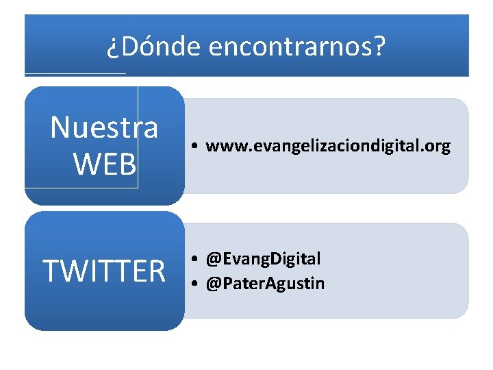 ¿Dónde encontrarnos? Nuestra WEB TWITTER • www. evangelizaciondigital. org • @Evang. Digital • @Pater.