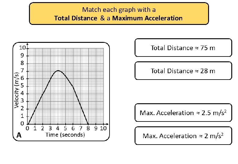 Match each graph with a Total Distance & a Maximum Acceleration 