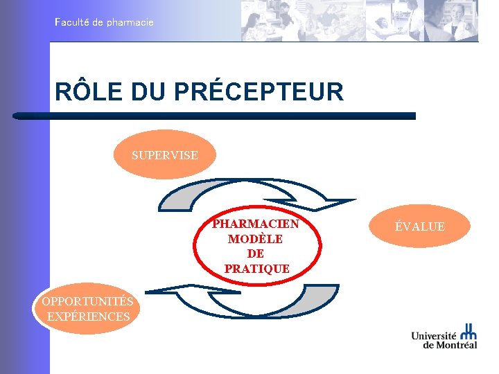 Faculté de pharmacie RÔLE DU PRÉCEPTEUR SUPERVISE PHARMACIEN MODÈLE DE PRATIQUE OPPORTUNITÉS EXPÉRIENCES ÉVALUE