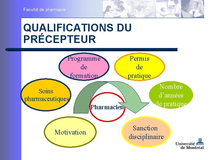 Faculté de pharmacie QUALIFICATIONS DU PRÉCEPTEUR Programme de formation Soins pharmaceutiques Pharmacien Motivation Permis