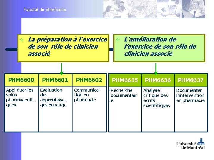 Faculté de pharmacie PROGRAMME DE FORMATION La préparation à l’exercice v L’amélioration de v