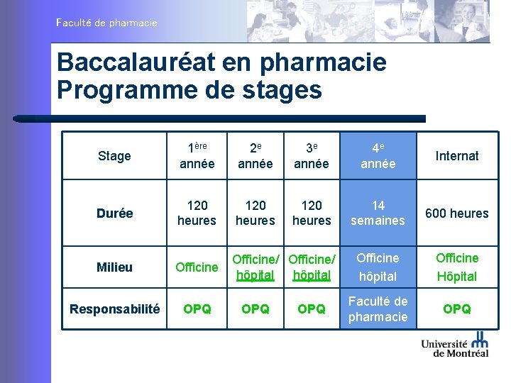 Faculté de pharmacie Baccalauréat en pharmacie Programme de stages Stage 1ère année 2 e