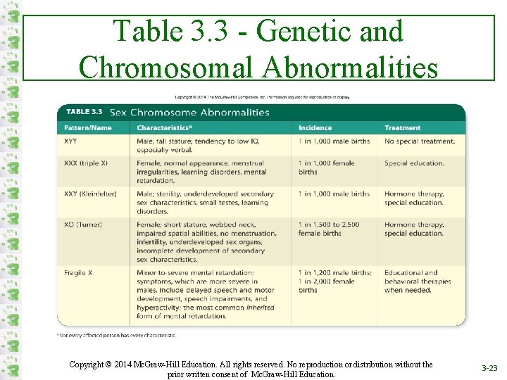 Table 3. 3 - Genetic and Chromosomal Abnormalities Copyright © 2014 Mc. Graw-Hill Education.