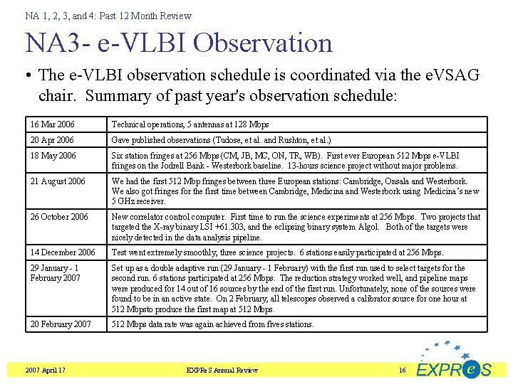 NA 1, 2, 3, and 4: Past 12 Month Review NA 3 - e-VLBI