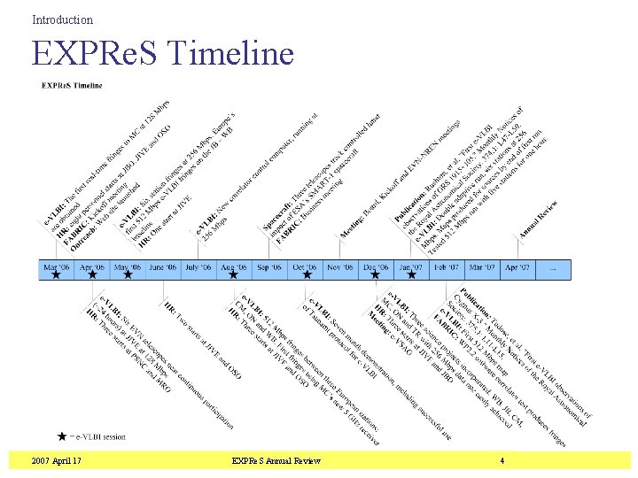 Introduction EXPRe. S Timeline 2007 April 17 EXPRe. S Annual Review 4 