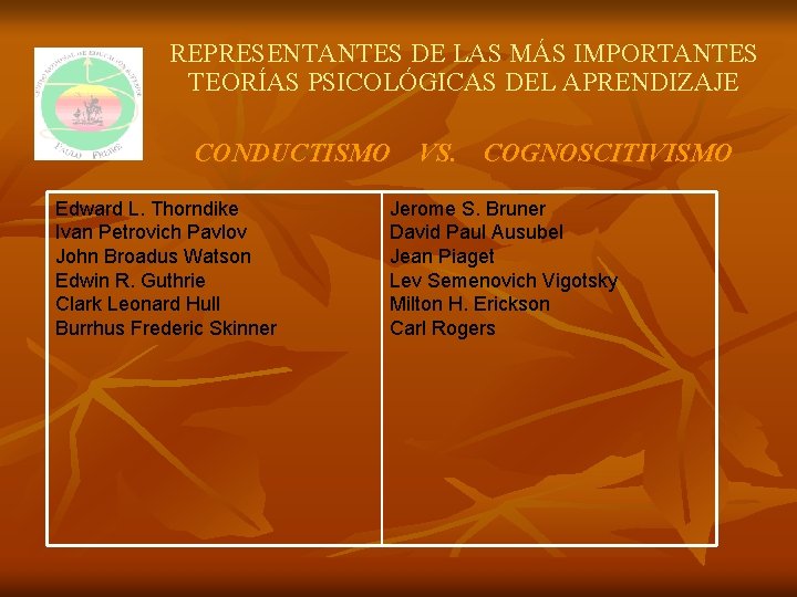 REPRESENTANTES DE LAS MÁS IMPORTANTES TEORÍAS PSICOLÓGICAS DEL APRENDIZAJE CONDUCTISMO VS. COGNOSCITIVISMO Edward L.