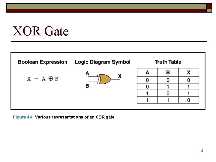 XOR Gate Figure 4. 4 Various representations of an XOR gate 12 
