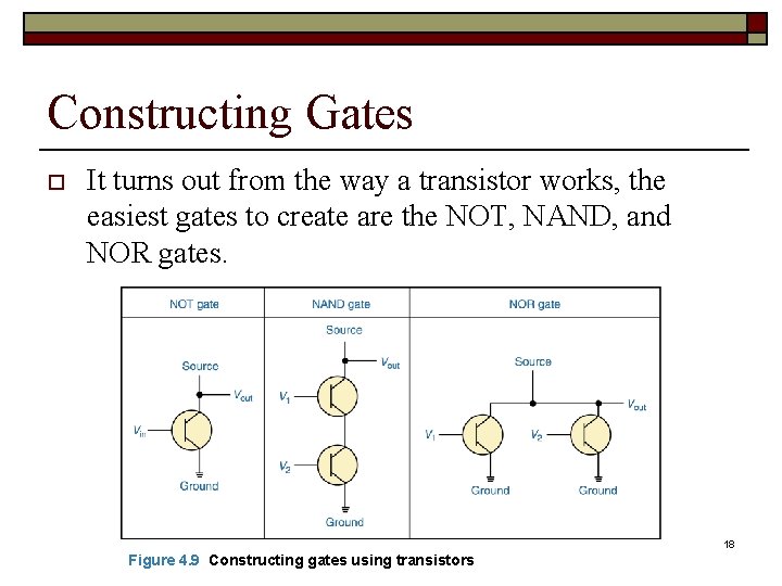 Constructing Gates o It turns out from the way a transistor works, the easiest