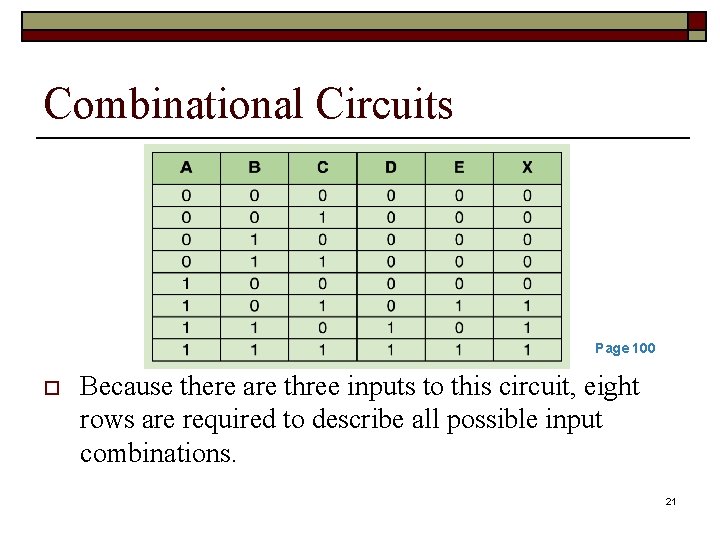 Combinational Circuits Page 100 o Because there are three inputs to this circuit, eight