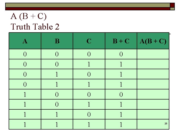 A (B + C) Truth Table 2 A B C B+C 0 0 1