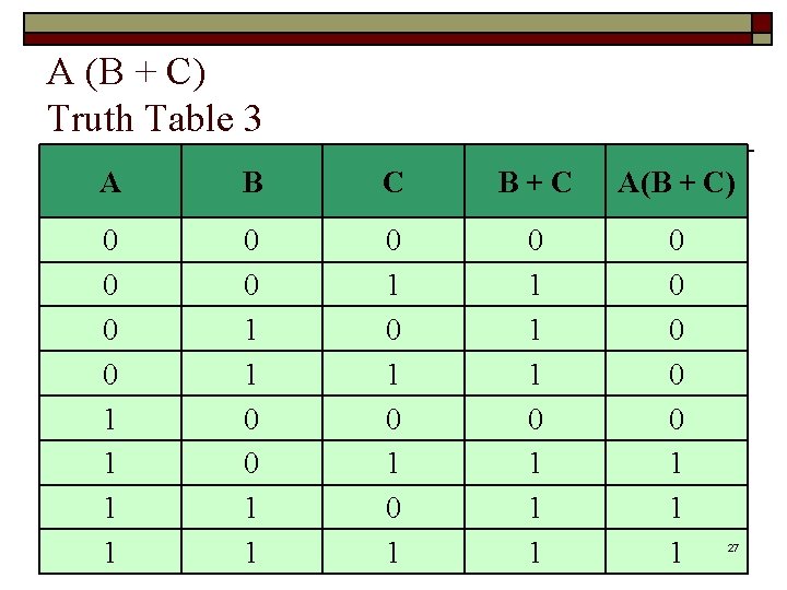 A (B + C) Truth Table 3 A B C B+C A(B + C)