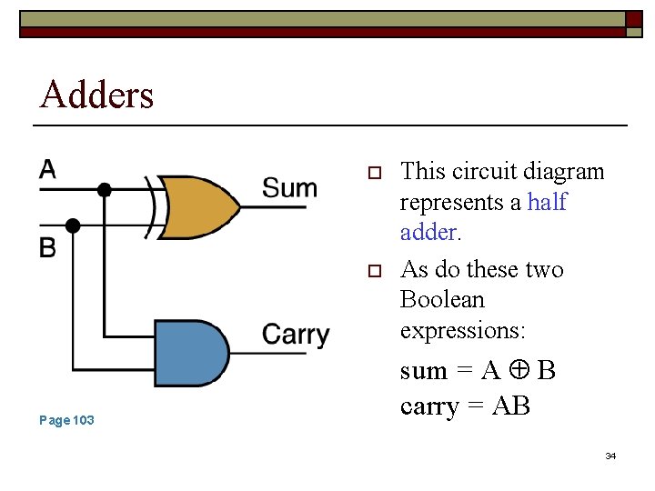 Adders o o Page 103 This circuit diagram represents a half adder. As do