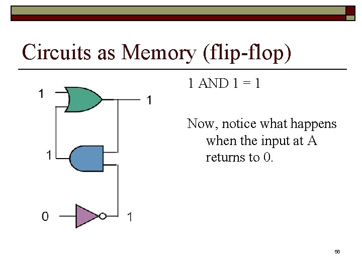 Circuits as Memory (flip-flop) 1 AND 1 = 1 Now, notice what happens when