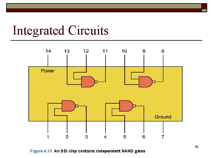 Integrated Circuits 68 Figure 4. 13 An SSI chip contains independent NAND gates 